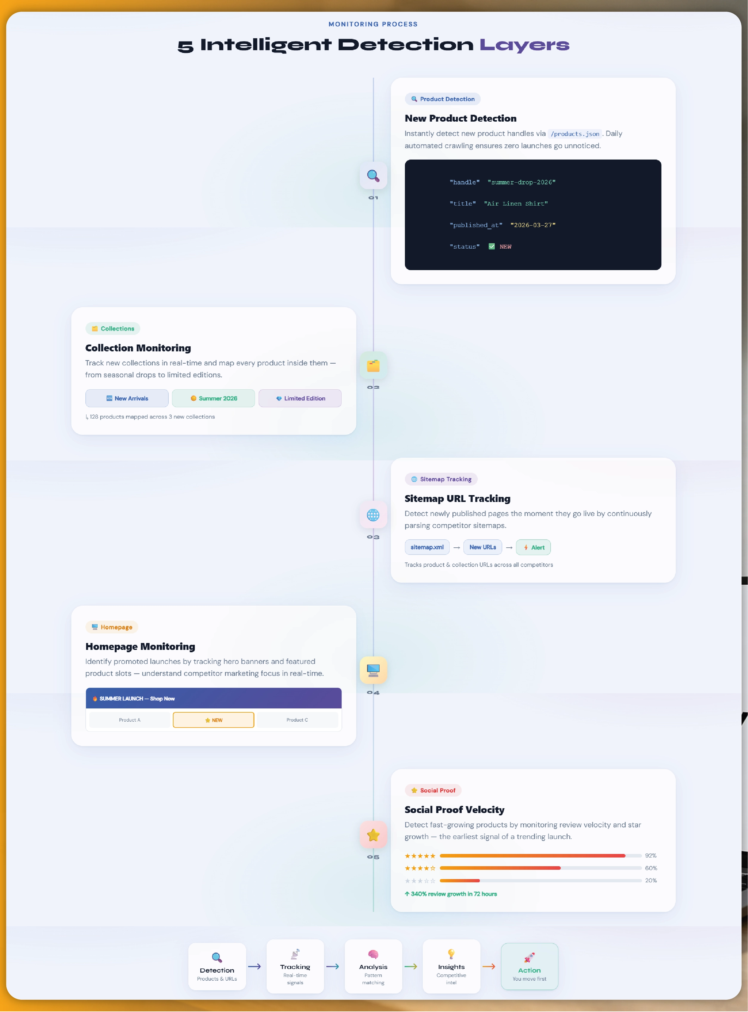 Albertsons Grocery Data Scraping API
